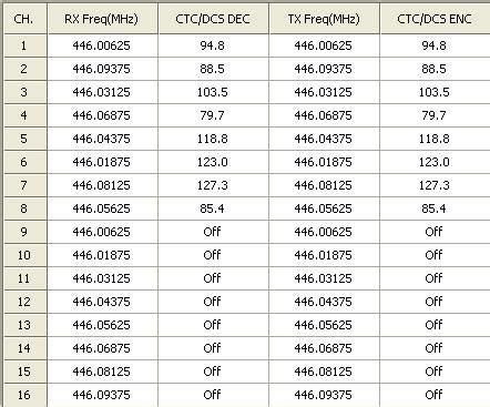 Baofeng Radio Information Ham Radio Antenna Ham Radio Radio