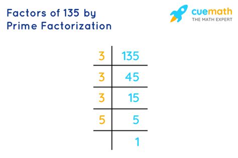 Factor Tree Of 135