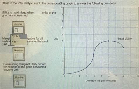 Refer To The Total Utility Curve In The Correspond... | Chegg.com