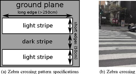 Figure 1 From Zebrarecognizer Efficient And Precise Localization Of