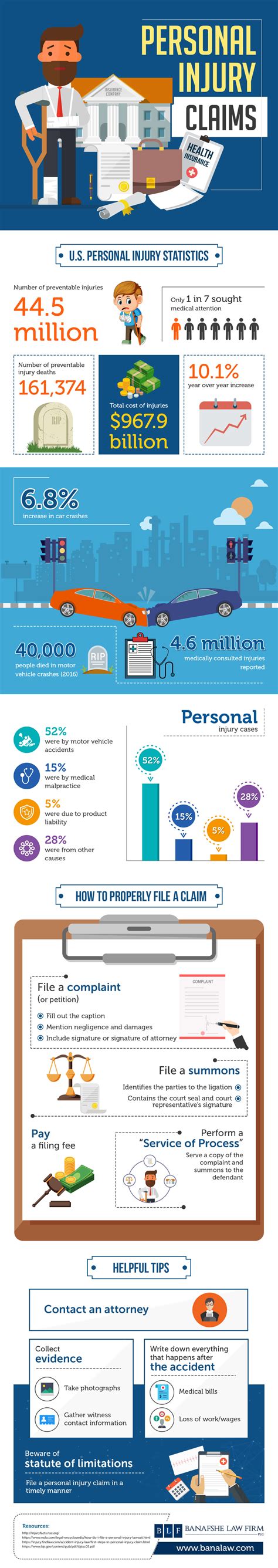 Personal Injury Claims Infographic