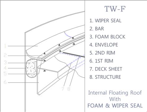 Tank Works Internal Floating Roof External Floating Roof Seal Al