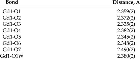 Selected Geometrical Parameters For 2 Download Scientific Diagram