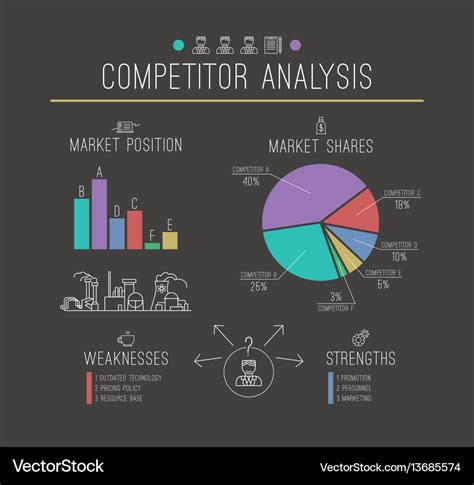 Competitor Analysis Graph