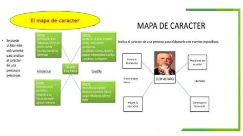 Tipos De Organizadores Gr Ficos Creativos