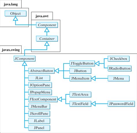 Java Swing Library