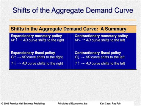 PPT - The Aggregate Demand Curve PowerPoint Presentation, free download ...