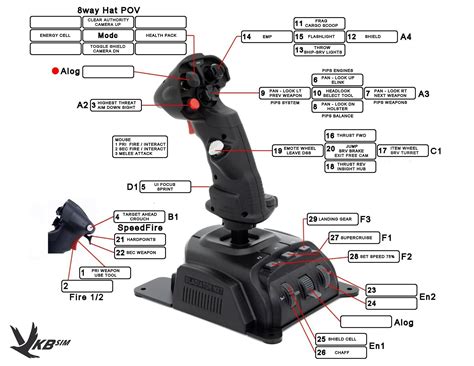 VKB Gladiator And GNX Controller Templates Frontier Forums