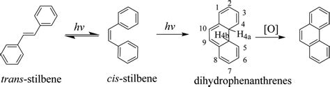 Reversible Trans To Cis Photoisomerization And Irreversible