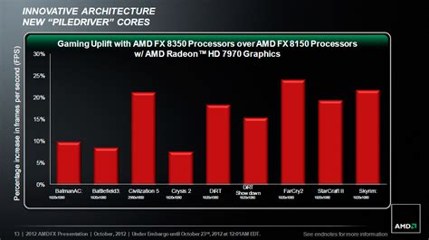 Amd Fx Vishera Piledriver