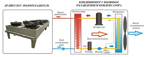 Кондиционеры с водяным охлаждением конденсатора купить с доставкой по ...