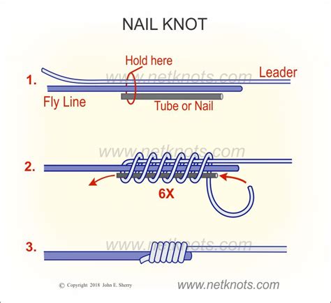 Fly Tying Thread Size Chart - Greenbushfarm.com