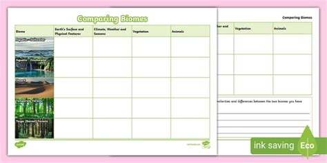 Comparing Biomes Worksheet - KS2 (teacher made) - Twinkl