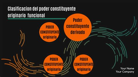 clasificacion del poder constituyente 1 by José Yupanqui on Prezi