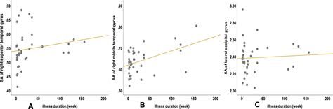 Figure From Sex Differences Of Brain Cortical Structure In Major Depressive Disorder