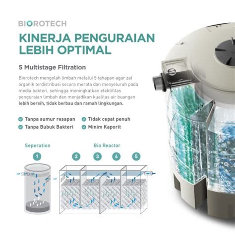 Penguin Septic Tank Bio Tridi Bangunan