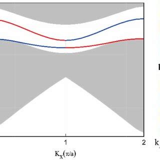 PC Structure And The Corresponding Bulk Band Structure A Schematic