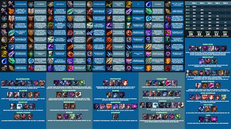 TFT Cheat Sheet Set 3 Items Champions Pro Game Guides