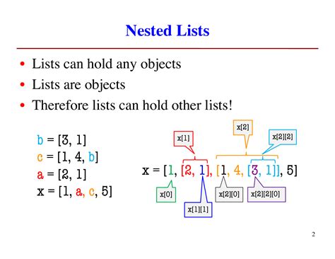 Solution Cs Computing Using Python Nested List Tuple