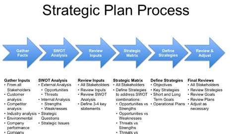 Strategic Sales Planning Marketing Analysis And Decision Making