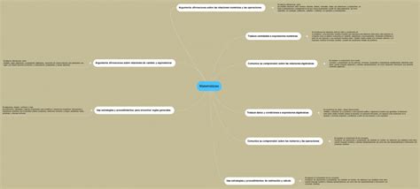 Mapas Mentales De Las Matemáticas 【descargar】