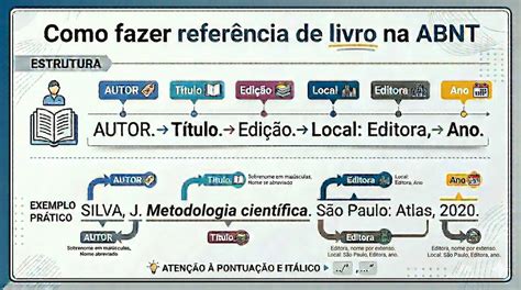 Referencias Na Abnt - Referências ABNT: guia completo, exemplos práticos e modelos