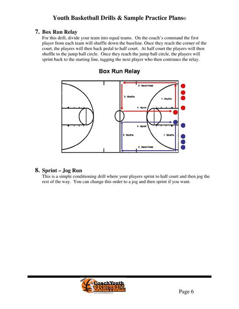 Youth Basketball Drills & Sample Practice Plans Download Printable PDF ...