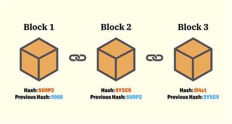 Create Simple Blockchain Using Python Auriga IT