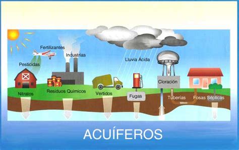 Los Principales Factores Contaminantes De Las Aguas Ecología Hoy