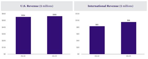 Teladoc Improving Business Trends Rating Upgrade Nyse Tdoc