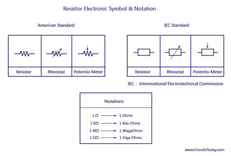 Resistors And Types Of Resistors Fixed And Variable Resistors