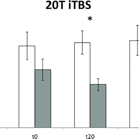 Effects Of Cerebellar Itbs On Cortical Excitability Mep Protocol