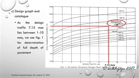 Aashto Design Chart For Flexible Pavements