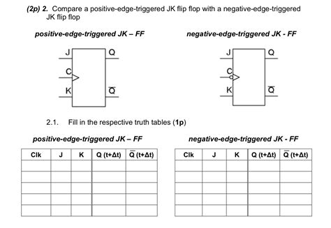 Solved 2p 2 ﻿compare A Positive Edge Triggered Jk Flip