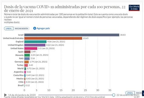El lento avance de la vacuna contra la COVID19 en América Latina Resumen cl