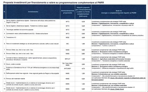 Piano Nazionale Di Ripresa E Resilienza Pnrr Cos E Novit