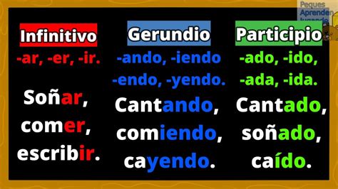 Los verbos para niños Infinitivo, gerundio y participio Peques Aprenden ...