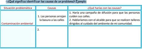 Qu Significa Identificar Las Causas De Un Problema Ejemplo Ayuda