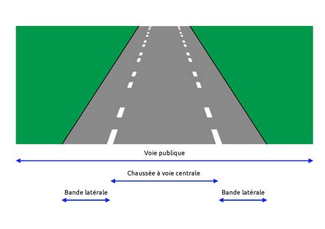 01 10 2022 Nouvelles marques routières FeuVert