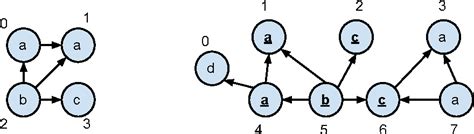 Figure From A Fast Algorithm For Subgraph Pattern Matching On Large