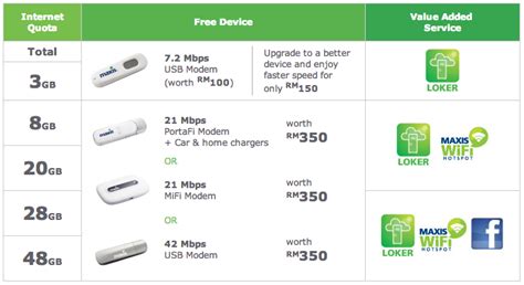 Maxis Announces New Wireless Broadband Plans From Rm Month Lowyat Net