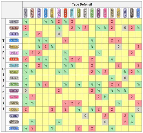 Table Des Types Pok Mon Diamant Tincelant Et Perle Scintillante