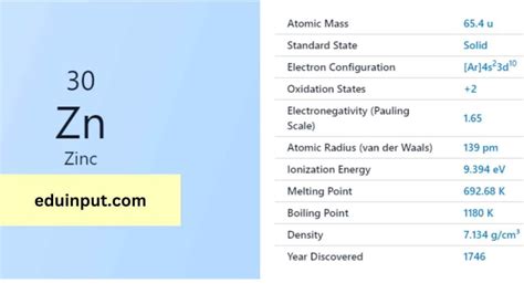 Zinc-Discovery, Properties, And Applications