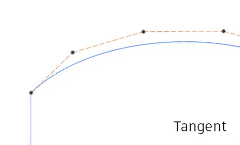 Control Point Splines Create Complex Sketch Curves With Precision And