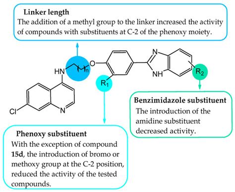 Molecules Free Full Text Design Synthesis Antitumor And