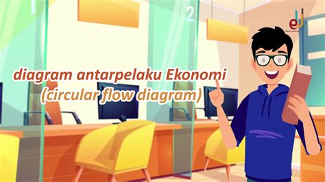 Pelaku Ekonomi Part 2 Circular Flow Diagram Ekonomi Kelas X YouTube