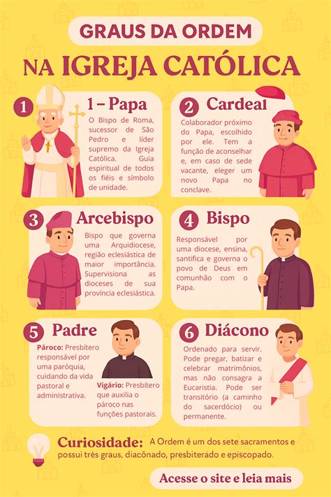 Vertentes Da Igreja Católica