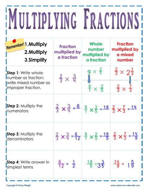 Multiplying Fractions Poster Math School And Homeschool