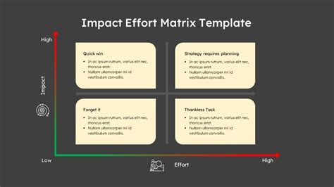 Impact Effort Matrix Presentation Template Slidekit