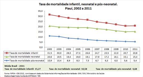 Pi Taxa De Mortalidade Infantil Neonatal E Pos Neonatal Guia De Apoio